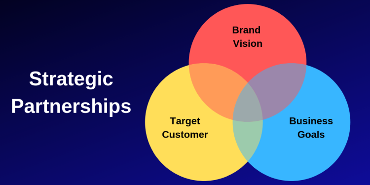 Strategic Partnerships