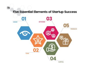 startup