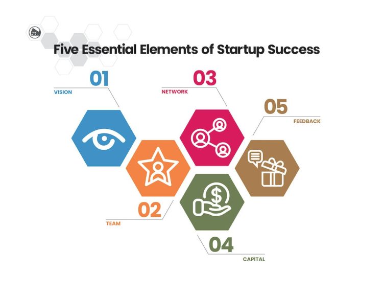 startup