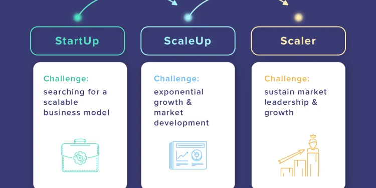 Scaling Up