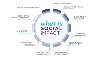 Rise of Social Impact