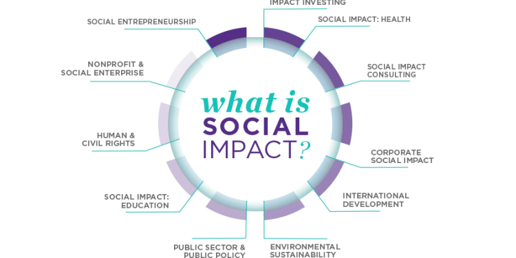 Rise of Social Impact