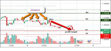 Trading strategy